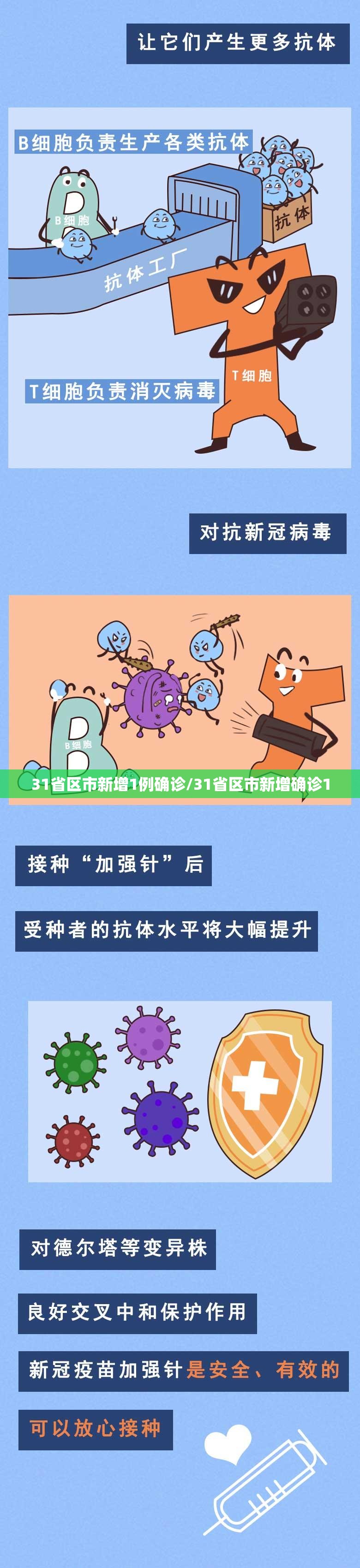 31省区市新增1例确诊/31省区市新增确诊1