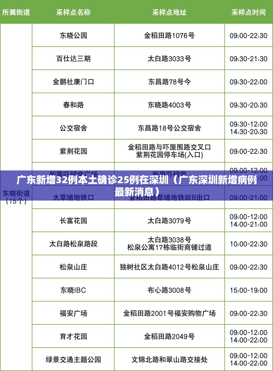 广东新增32例本土确诊25例在深圳（广东深圳新增病例最新消息）