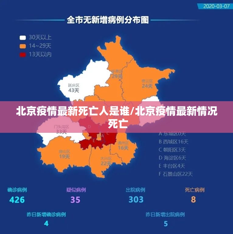 北京疫情最新死亡人是谁/北京疫情最新情况 死亡