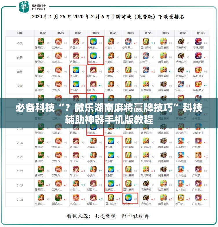 必备科技“？微乐湖南麻将赢牌技巧”科技辅助神器手机版教程