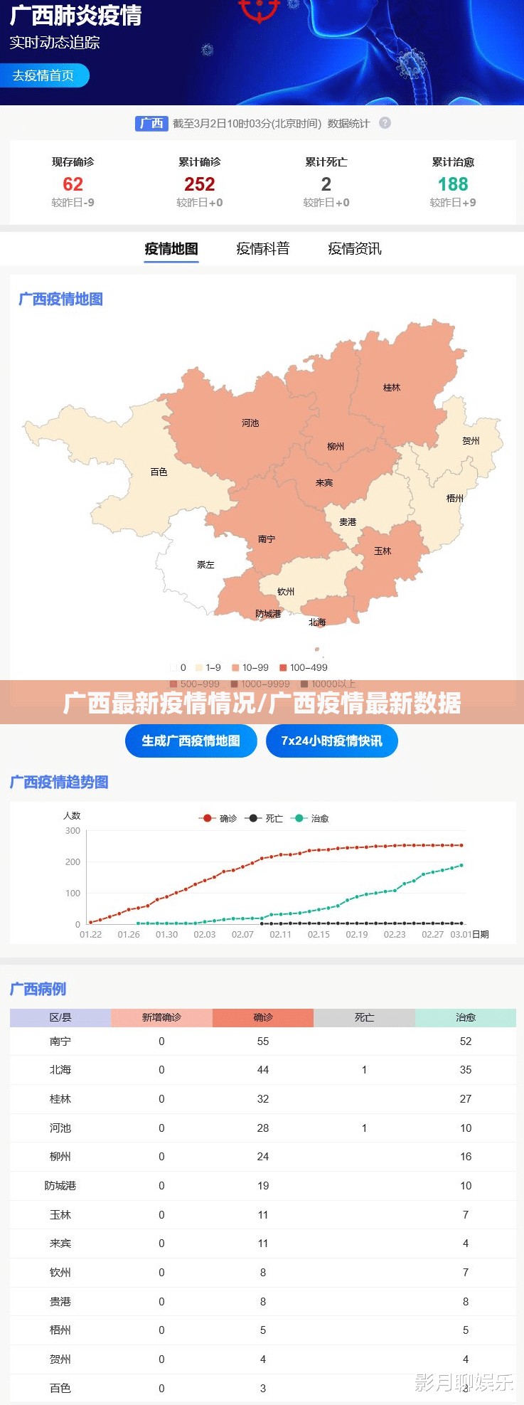 广西最新疫情情况/广西疫情最新数据