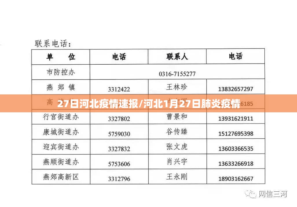 27日河北疫情速报/河北1月27日肺炎疫情