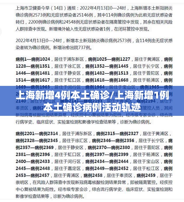 上海新增4例本土确诊/上海新增1例本土确诊病例活动轨迹