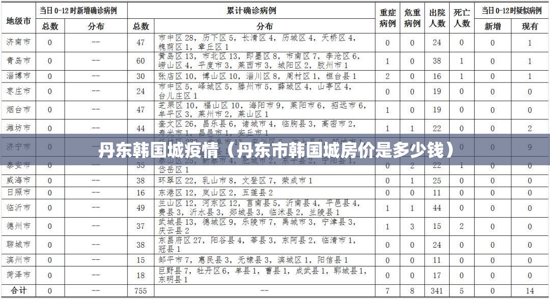 丹东韩国城疫情（丹东市韩国城房价是多少钱）