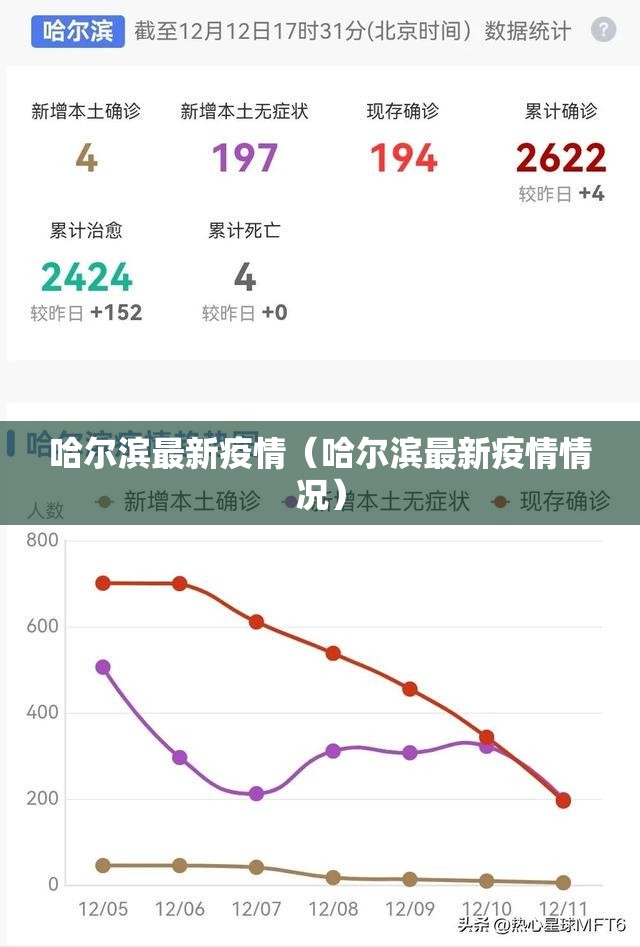 哈尔滨最新疫情（哈尔滨最新疫情情况）