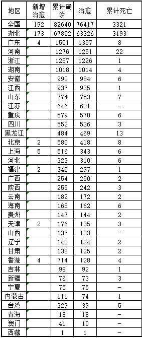 河南疫情最新数据消息/河南疫情最新数据消息今天新增