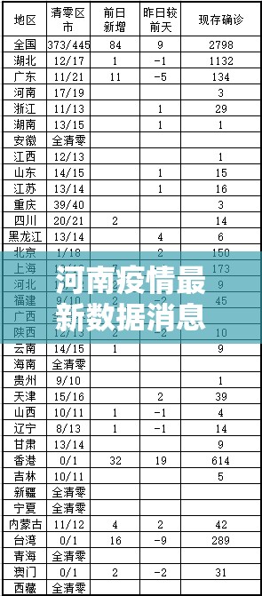 河南疫情最新数据消息/河南疫情最新数据消息今天新增