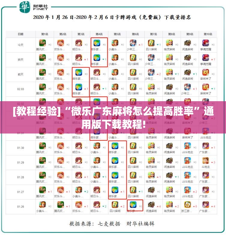 [教程经验]“微乐广东麻将怎么提高胜率”通用版下载教程!