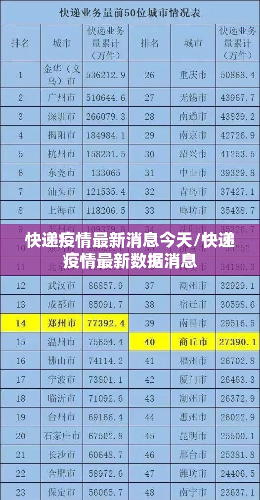 快递疫情最新消息今天/快递疫情最新数据消息