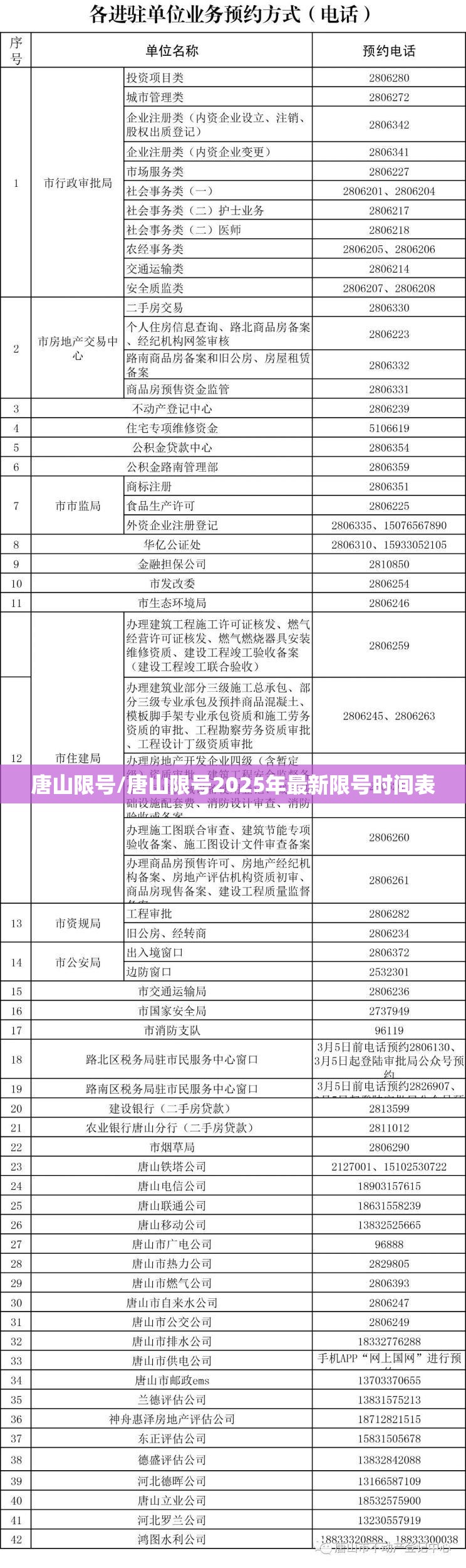 唐山限号/唐山限号2025年最新限号时间表