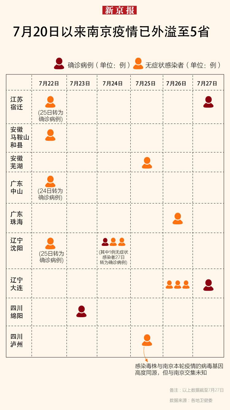 江苏新增本土确诊30例/江苏新增本土确诊20例