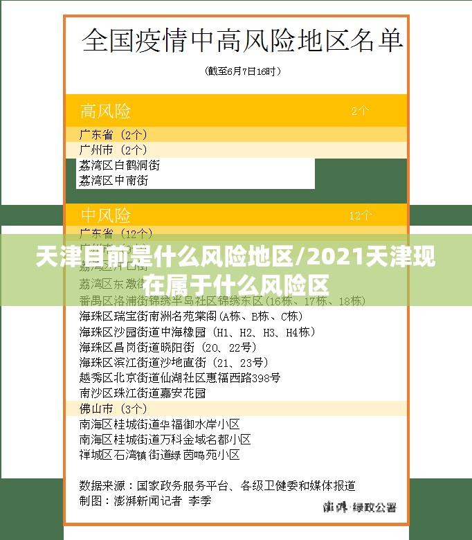 天津目前是什么风险地区/2021天津现在属于什么风险区
