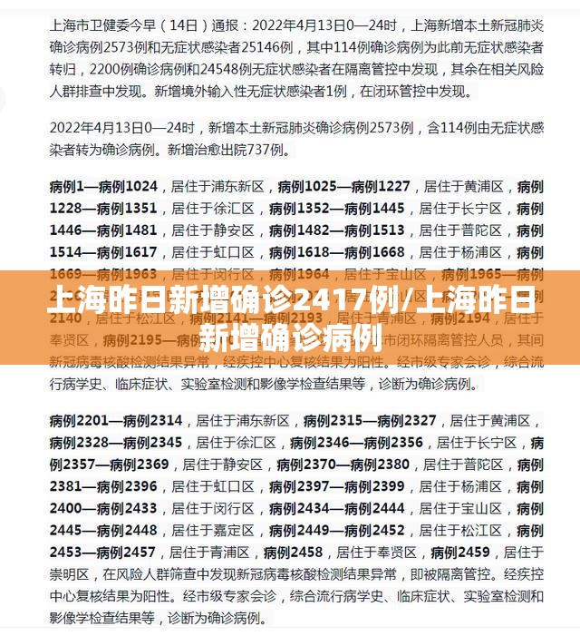 上海昨日新增确诊2417例/上海昨日新增确诊病例