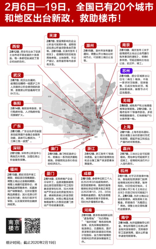 疫情14个重点城市
