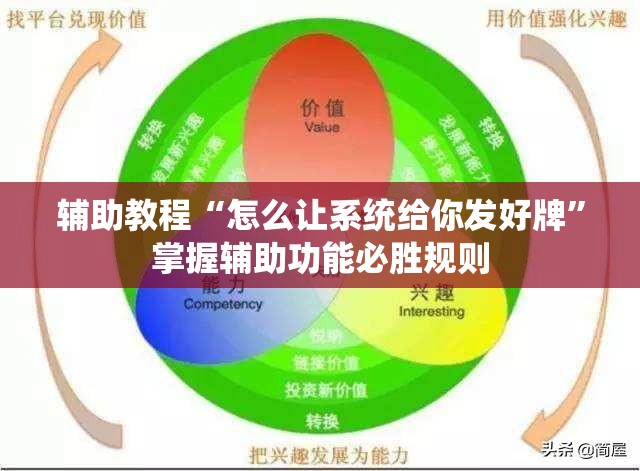 辅助教程“怎么让系统给你发好牌”掌握辅助功能必胜规则