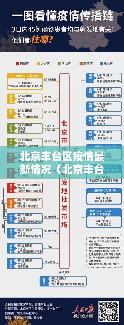 北京丰台区疫情最新情况（北京丰台疫情最新报告）