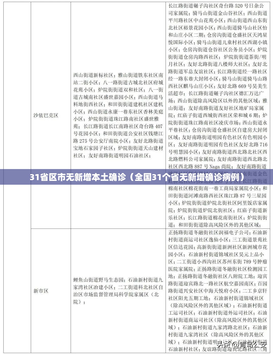 31省区市无新增本土确诊（全国31个省无新增确诊病例）