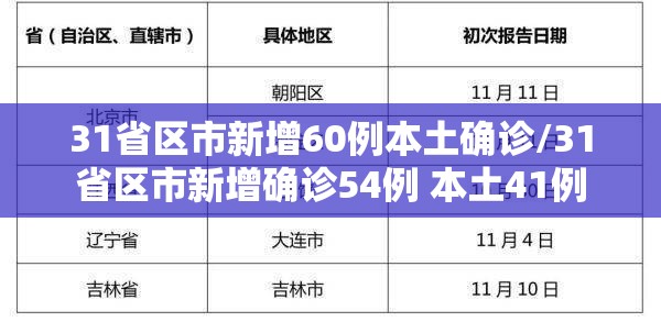 31省区市新增60例本土确诊/31省区市新增确诊54例 本土41例