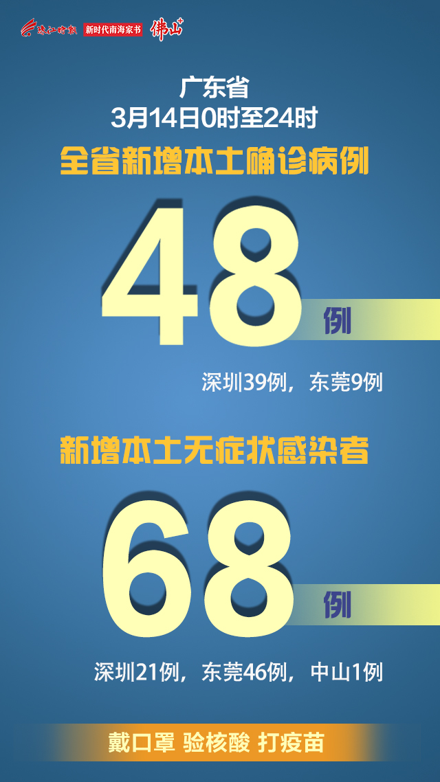 广东新增本土确诊病例32例（广东新增本土确诊病例情况）