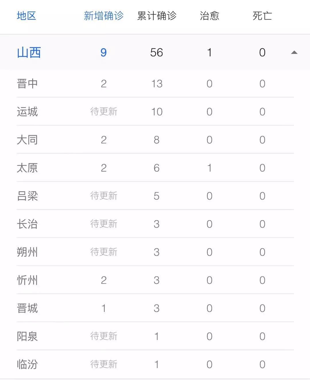 山西多地发生输入性疫情（山西又增1例）