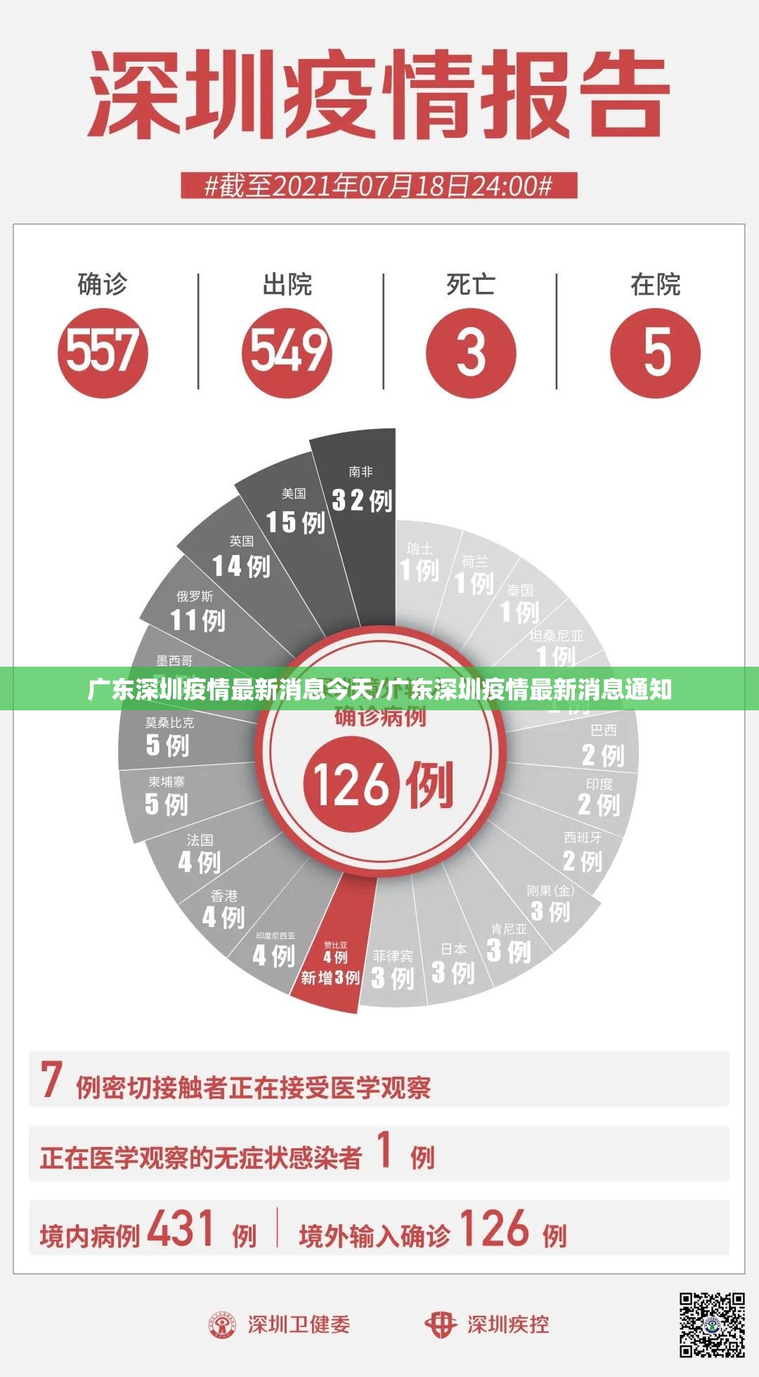 广东深圳疫情最新消息今天/广东深圳疫情最新消息通知