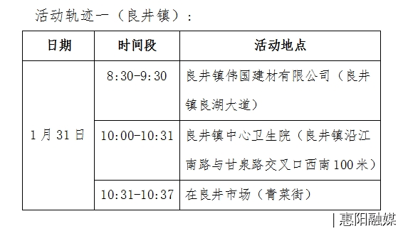广东新增9例本土确诊病例（广东新增9例本土确诊病例!）