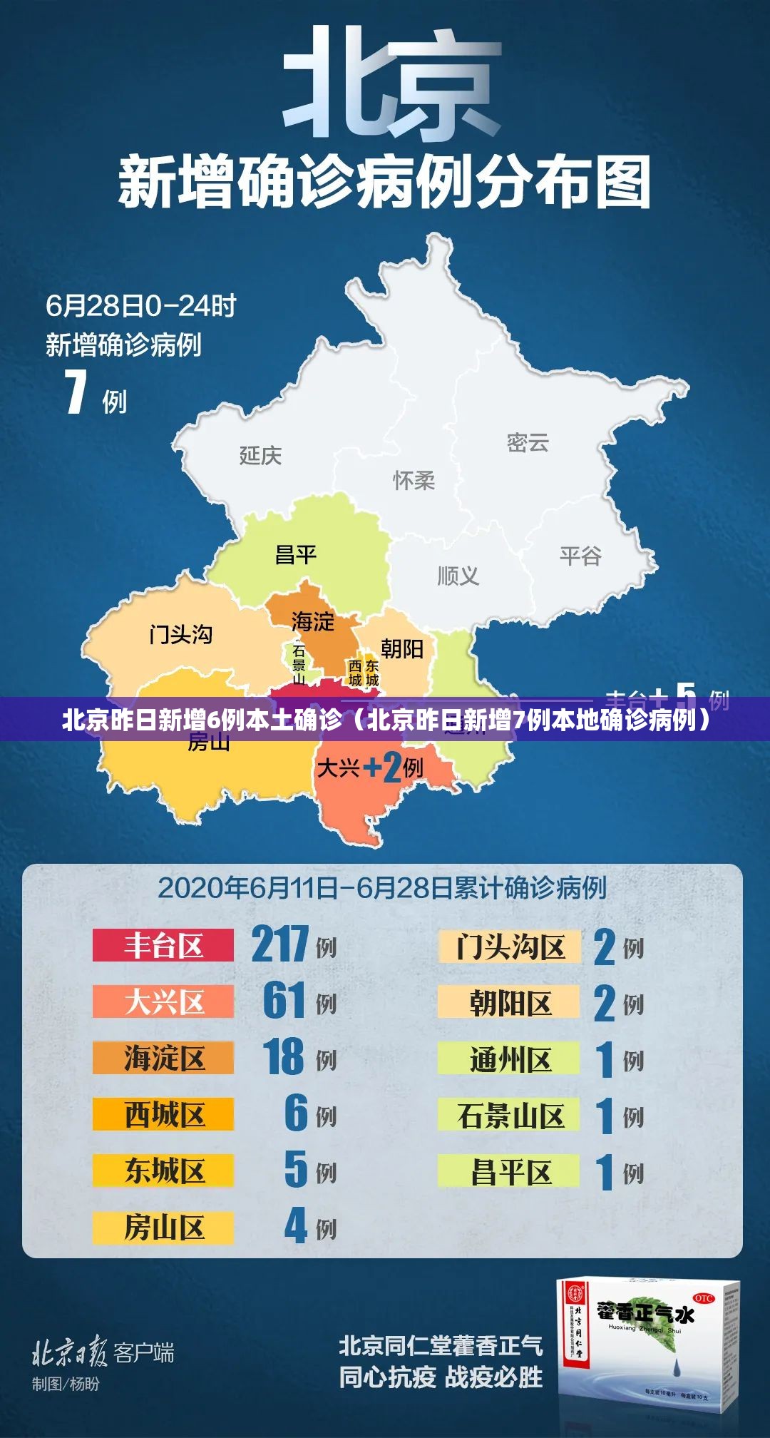 北京昨日新增6例本土确诊（北京昨日新增7例本地确诊病例）