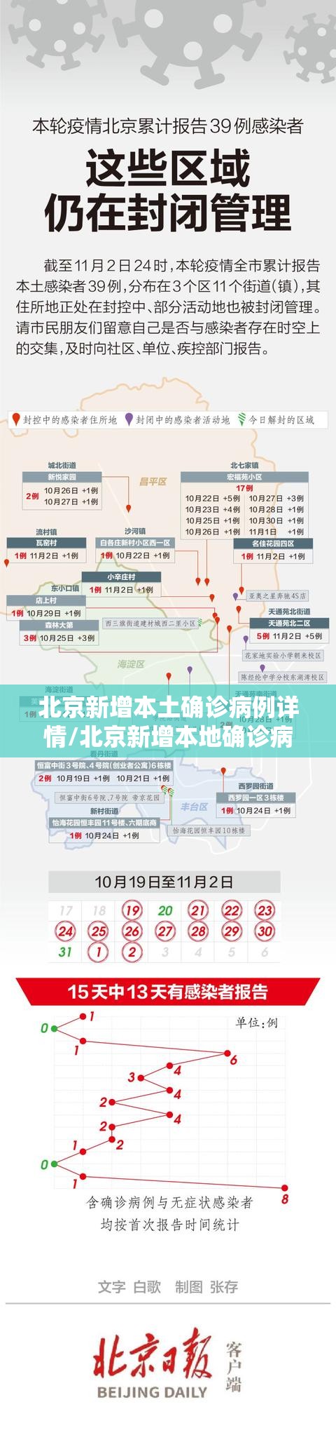 北京新增本土确诊病例详情/北京新增本地确诊病例轨迹