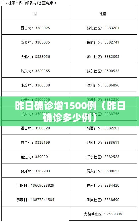昨日确诊增1500例（昨日确诊多少例）