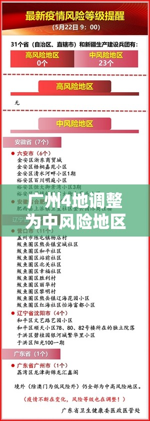 广州4地调整为中风险地区/广州再增一地中风险