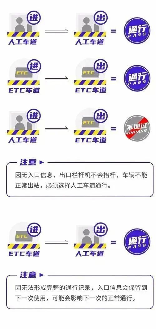 5.1高速免费几天/51高速免费几天不收费