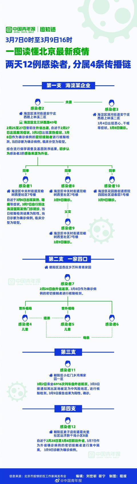 北京24小时新增本土感染者39例/北京疫情24日新增1例的小区