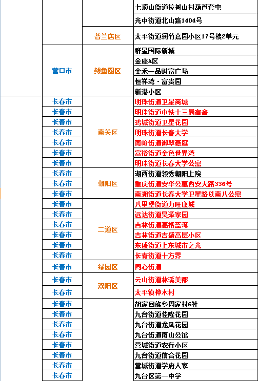 南京新增一高风险地区（南京疫情高中低风险区一览表）