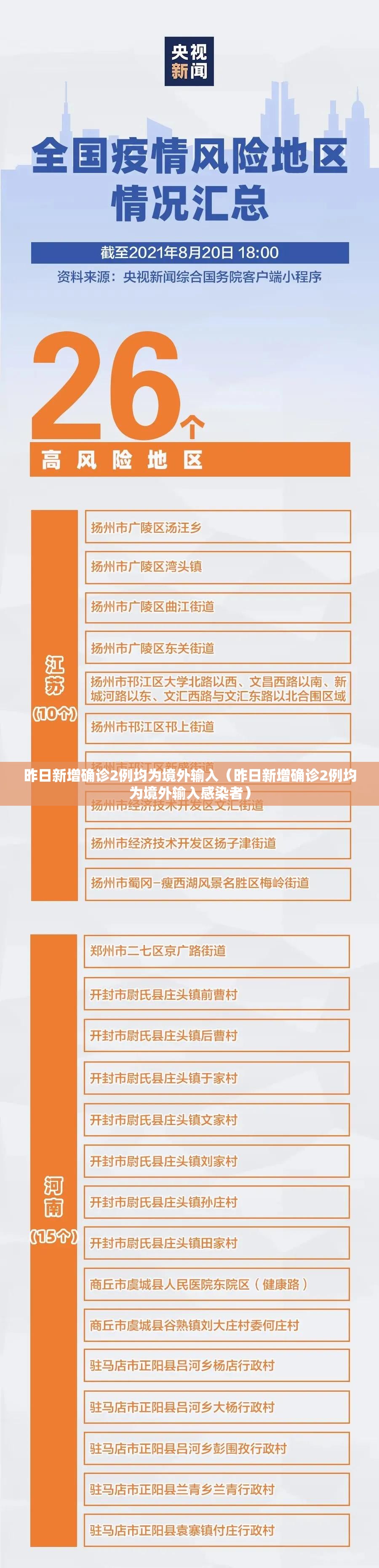 昨日新增确诊2例均为境外输入（昨日新增确诊2例均为境外输入感染者）