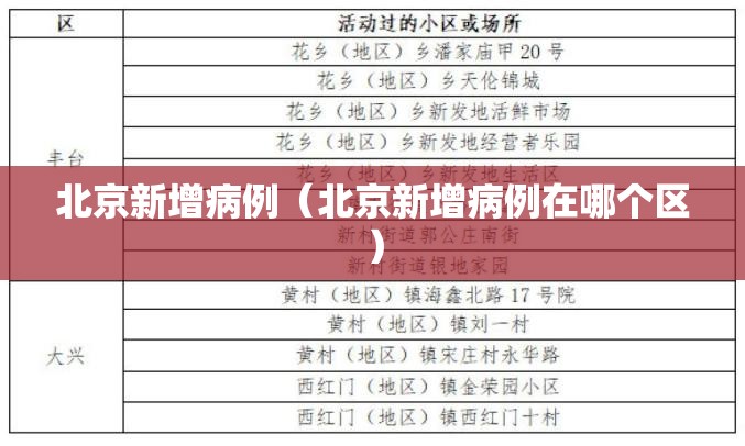 北京新增病例（北京新增病例在哪个区）