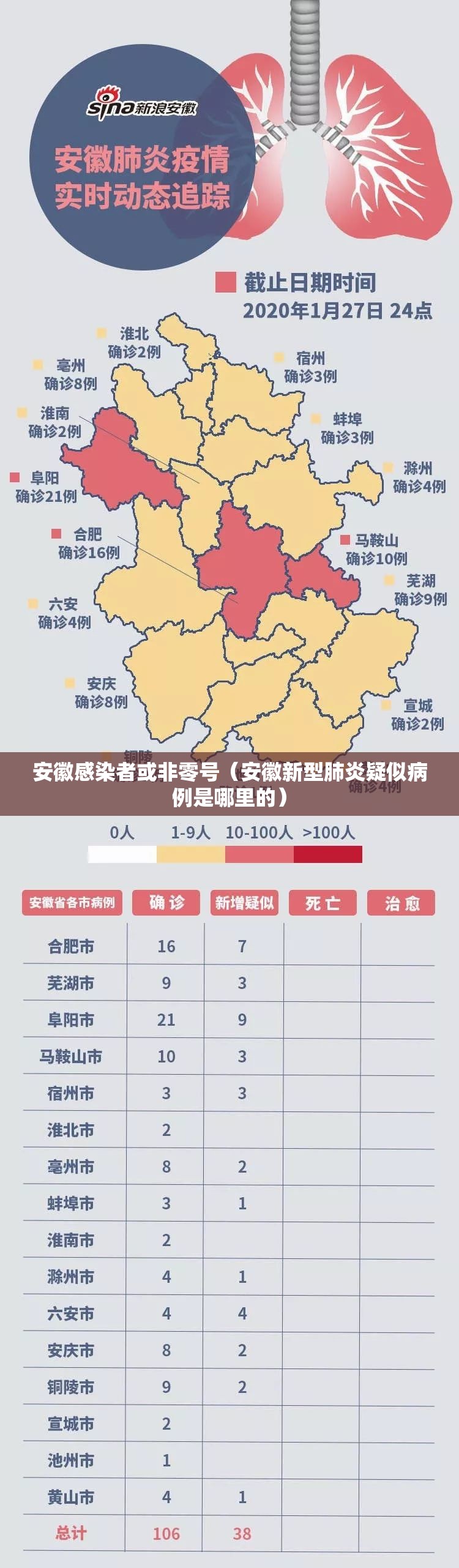 安徽感染者或非零号（安徽新型肺炎疑似病例是哪里的）