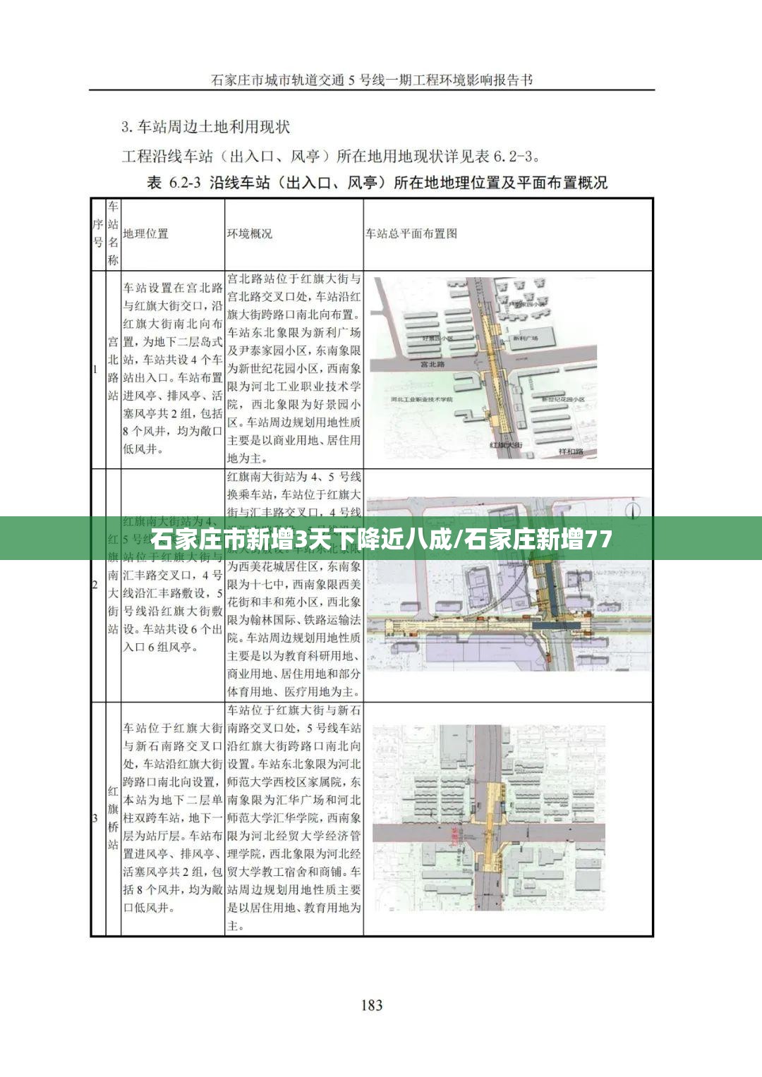 石家庄市新增3天下降近八成/石家庄新增77