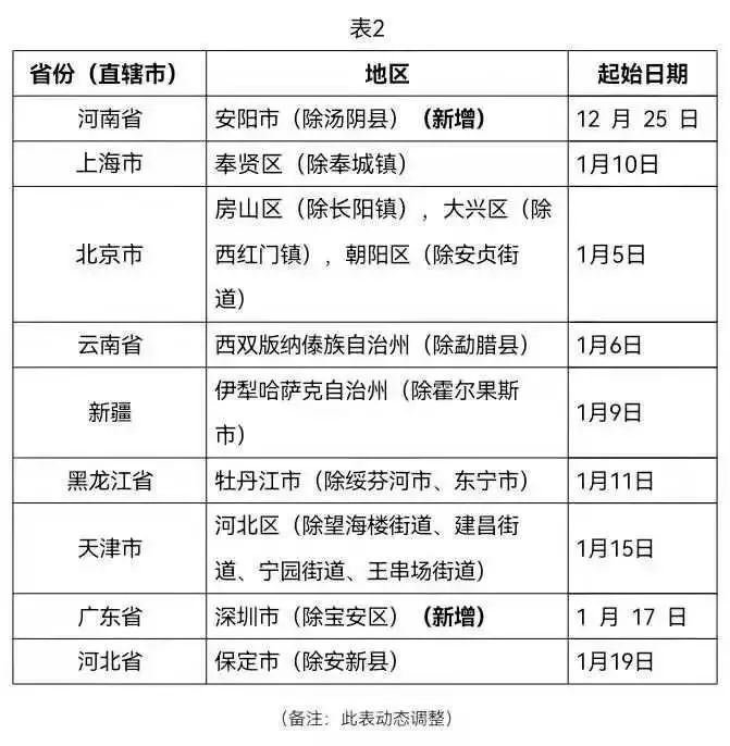 宁波绍兴杭州3地新增确诊54例（浙江绍兴疫情）