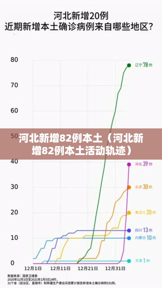 河北新增82例本土（河北新增82例本土活动轨迹）
