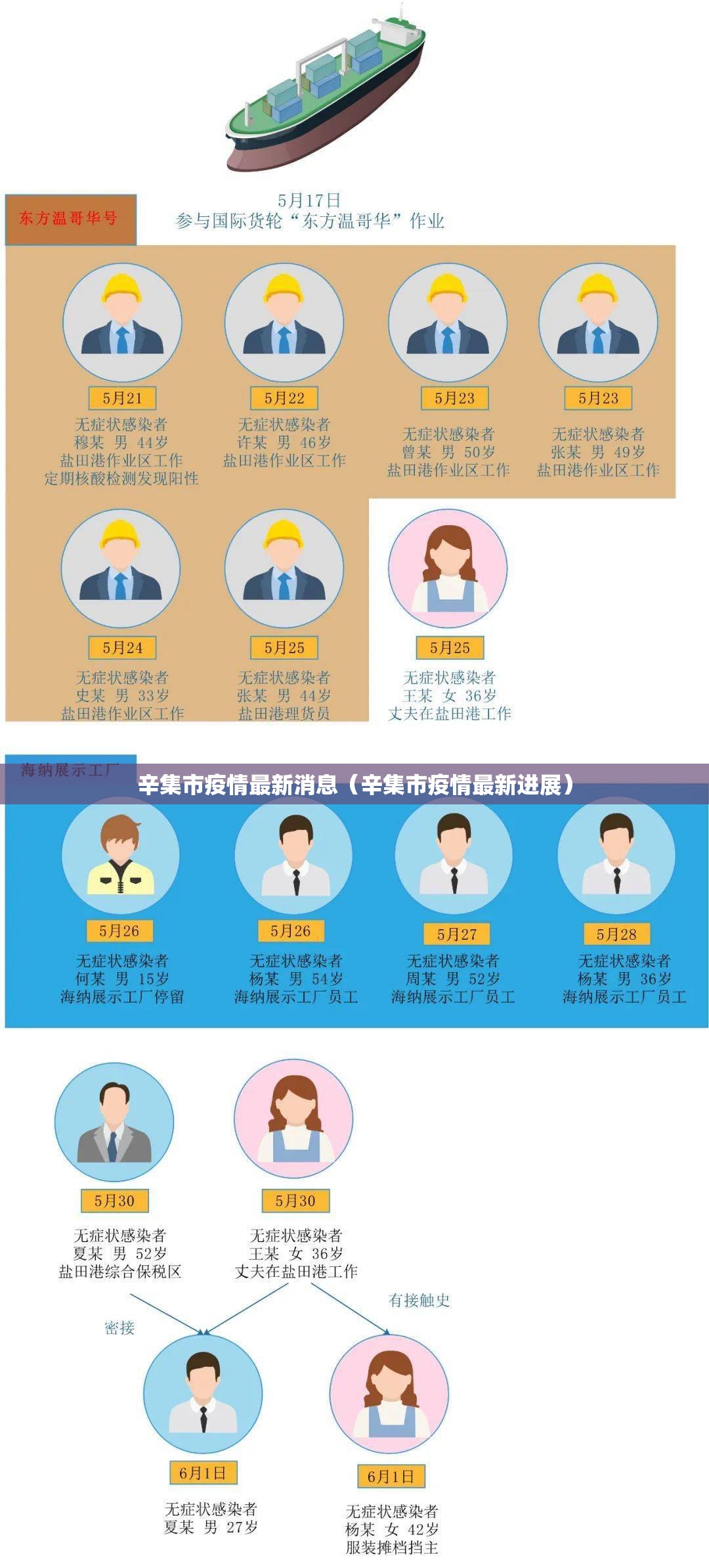 辛集市疫情最新消息（辛集市疫情最新进展）