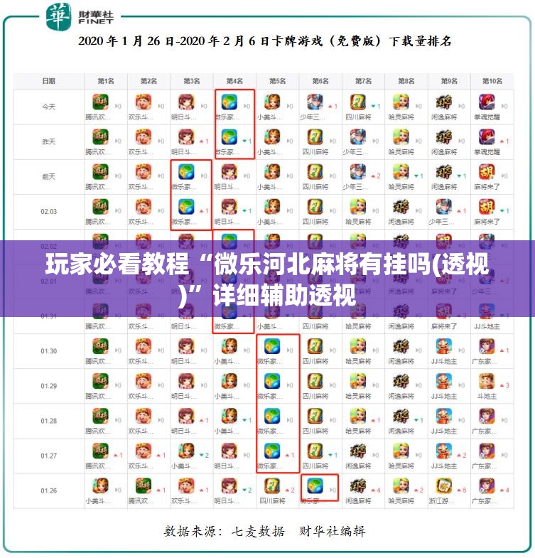 玩家必看教程“微乐河北麻将有挂吗(透视)”详细辅助透视