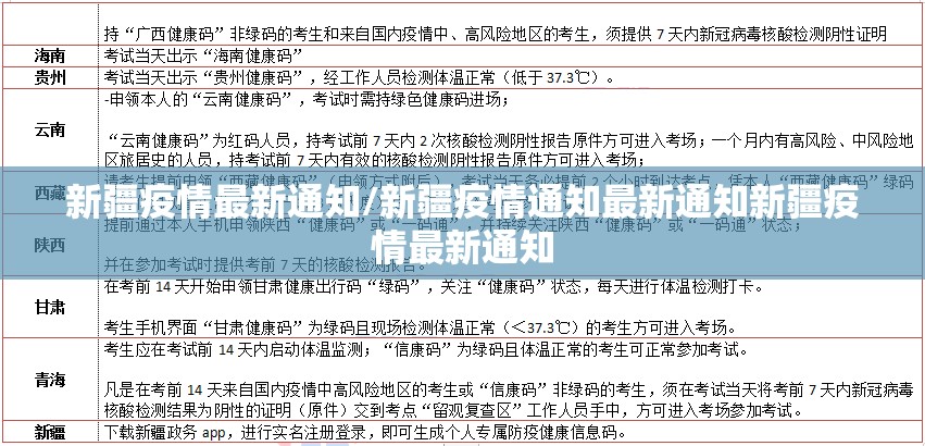 新疆疫情最新通知/新疆疫情通知最新通知新疆疫情最新通知