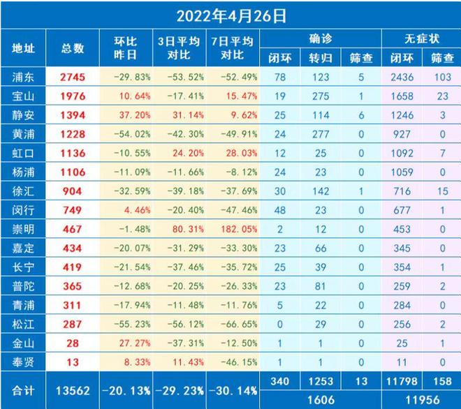 上海5月1号解封/上海什么时候解除