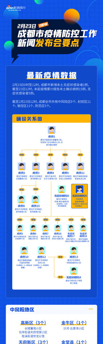 成都疫情的最新数据（成都疫情最新情况通报）