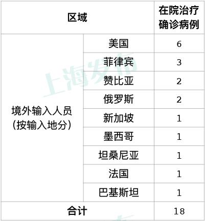 7日上海疫情速报（1月7日上海新增）