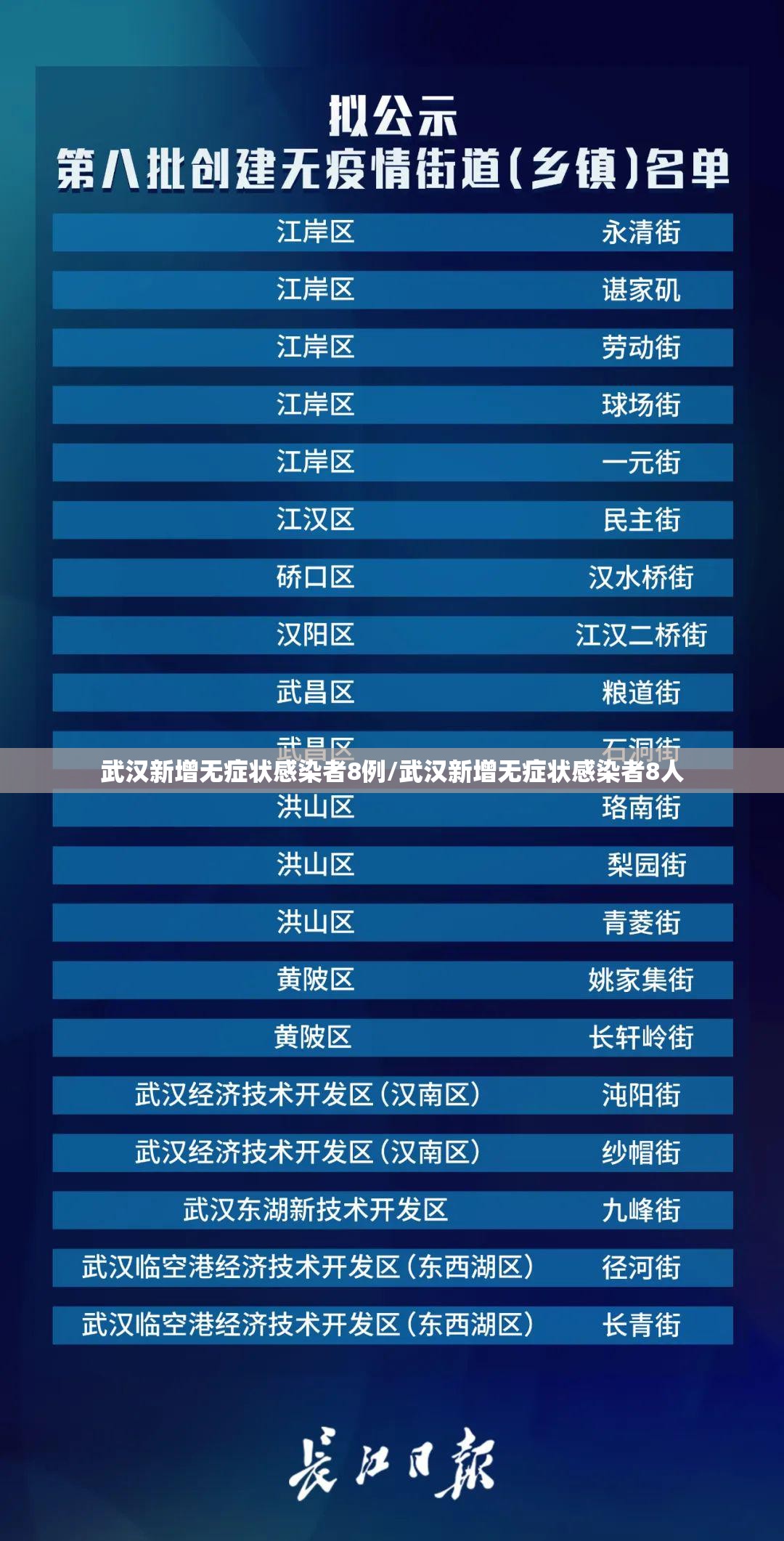 武汉新增无症状感染者8例/武汉新增无症状感染者8人