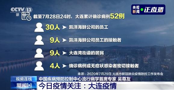 大连疫情与北京无关（大连针对北京防控要求）
