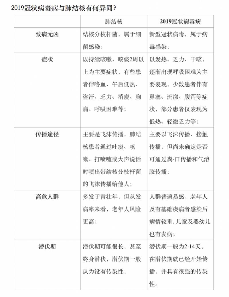 深圳新增20例本土确诊/深圳新增21例新型肺炎确诊病例