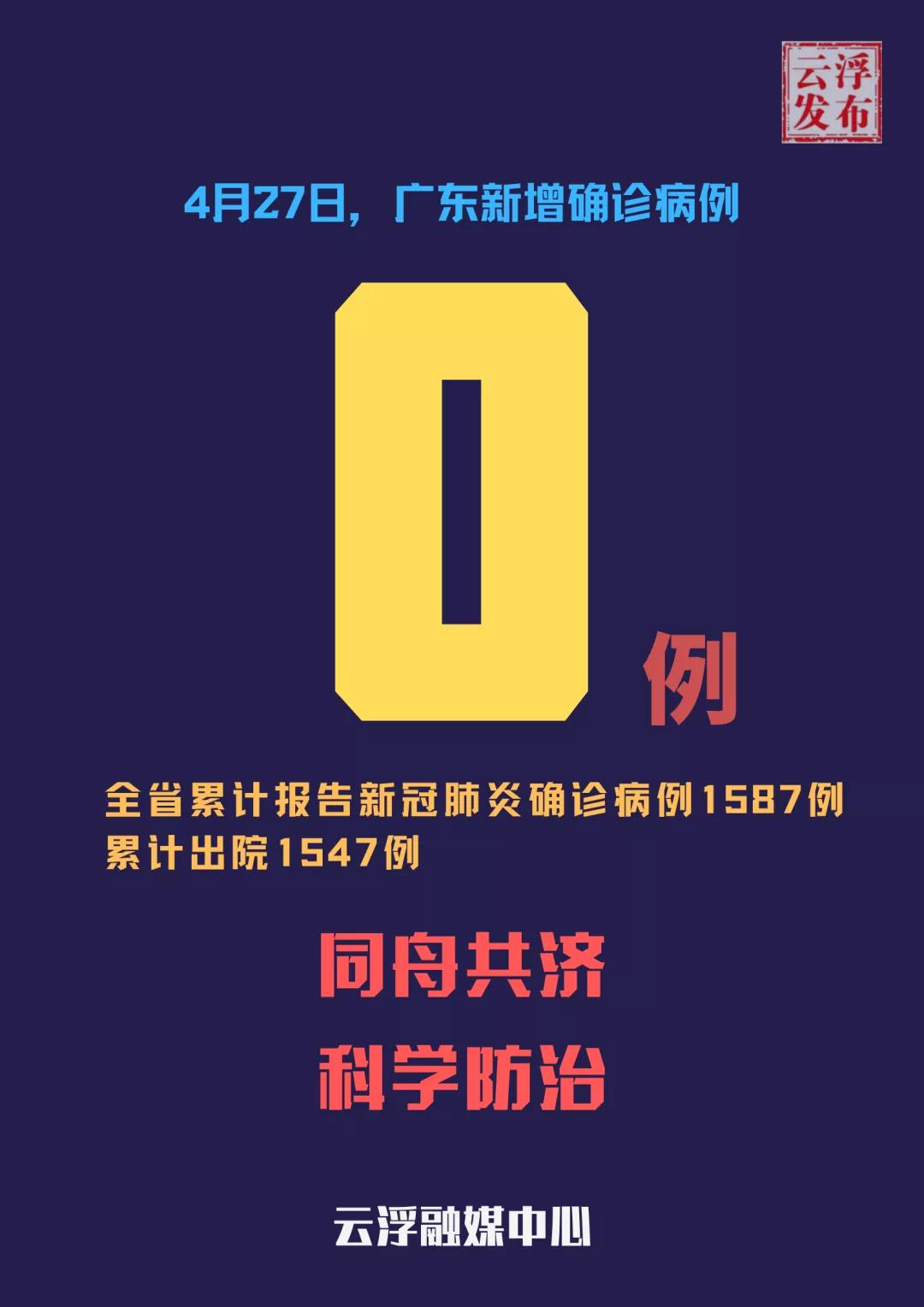 广东新增本土确诊15例无症状5例（广东新增本土确诊15例无症状5例是哪里的）