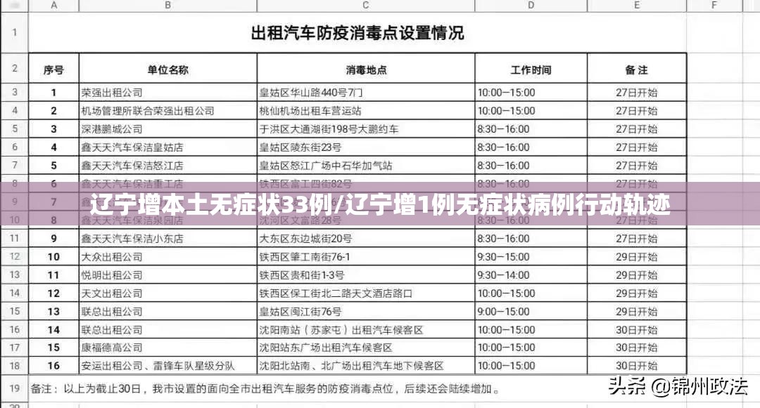 辽宁增本土无症状33例/辽宁增1例无症状病例行动轨迹